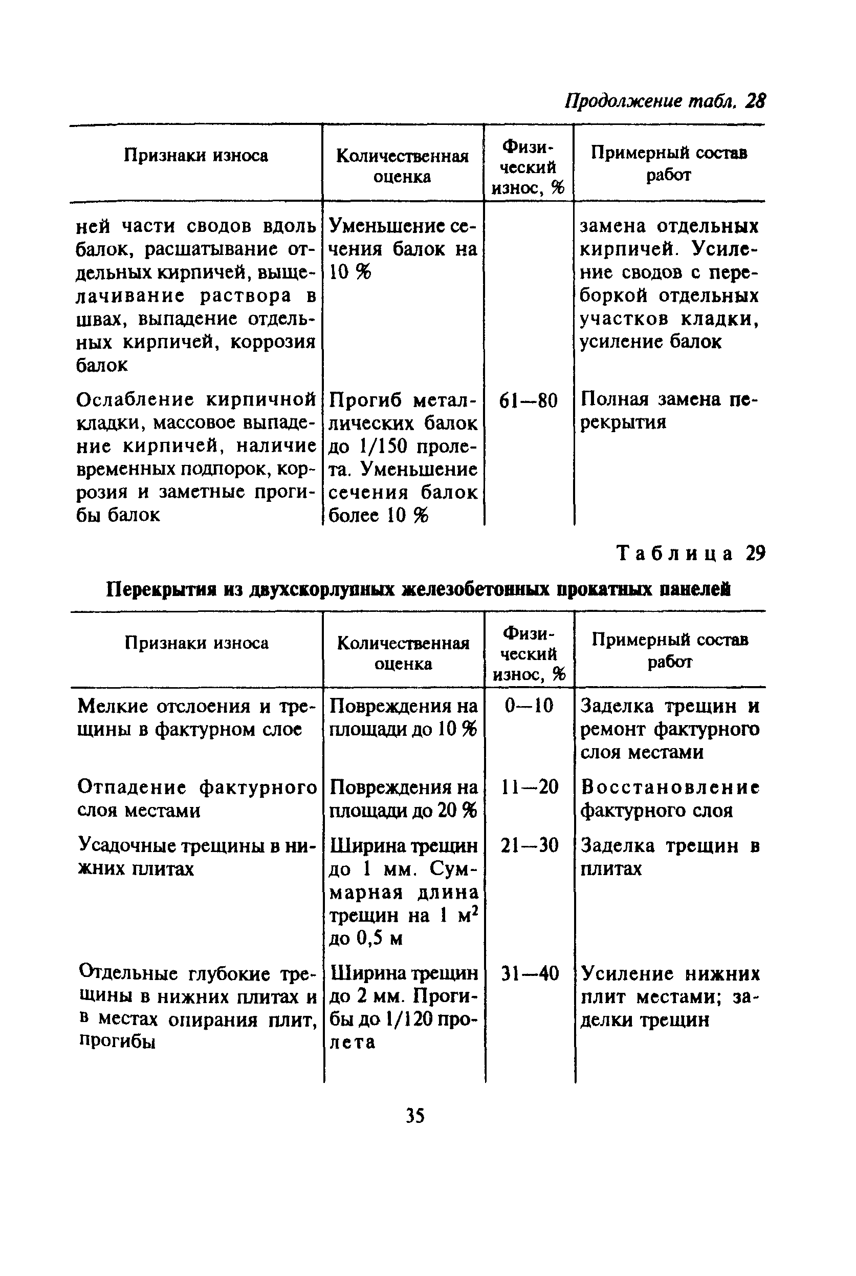 ВСН 53-86(р)