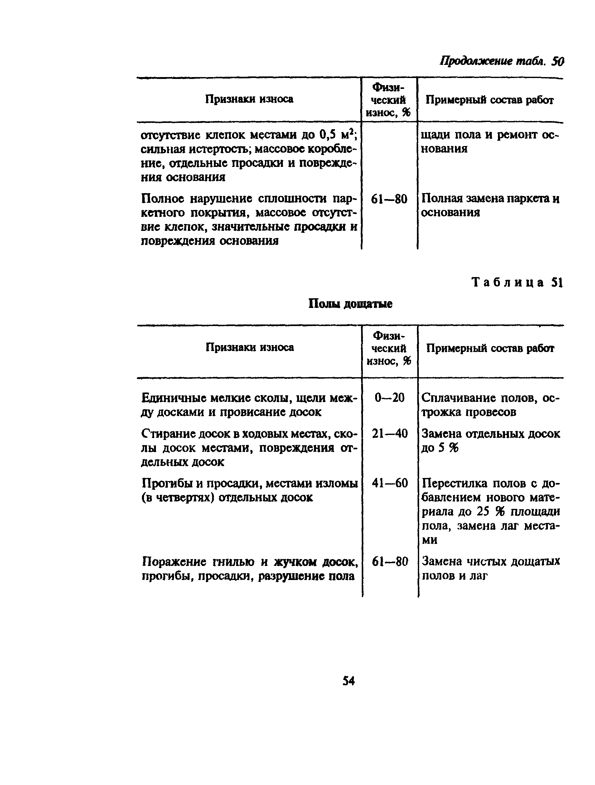 ВСН 53-86(р)