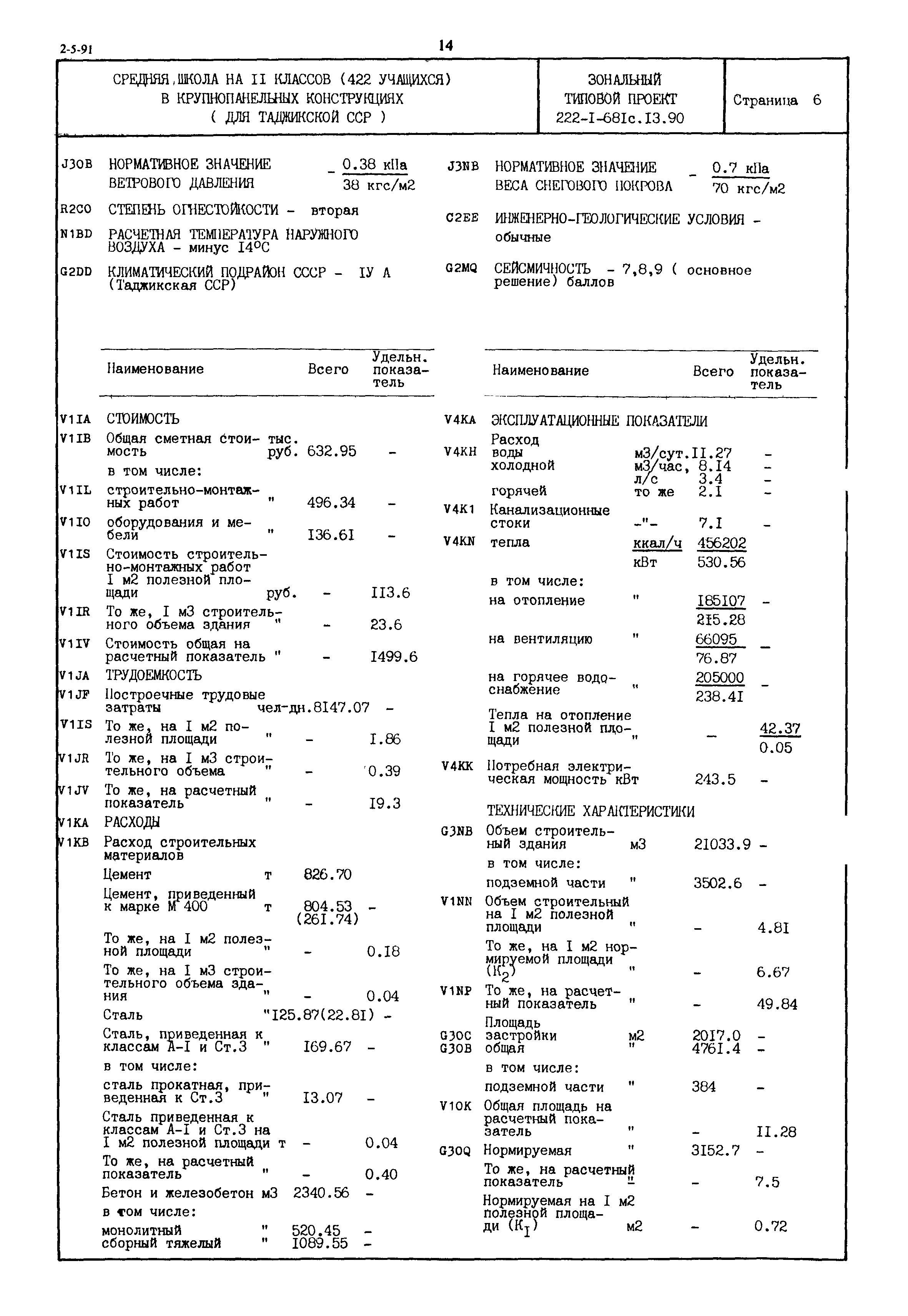 Типовой проект 222-1-681с.13.90