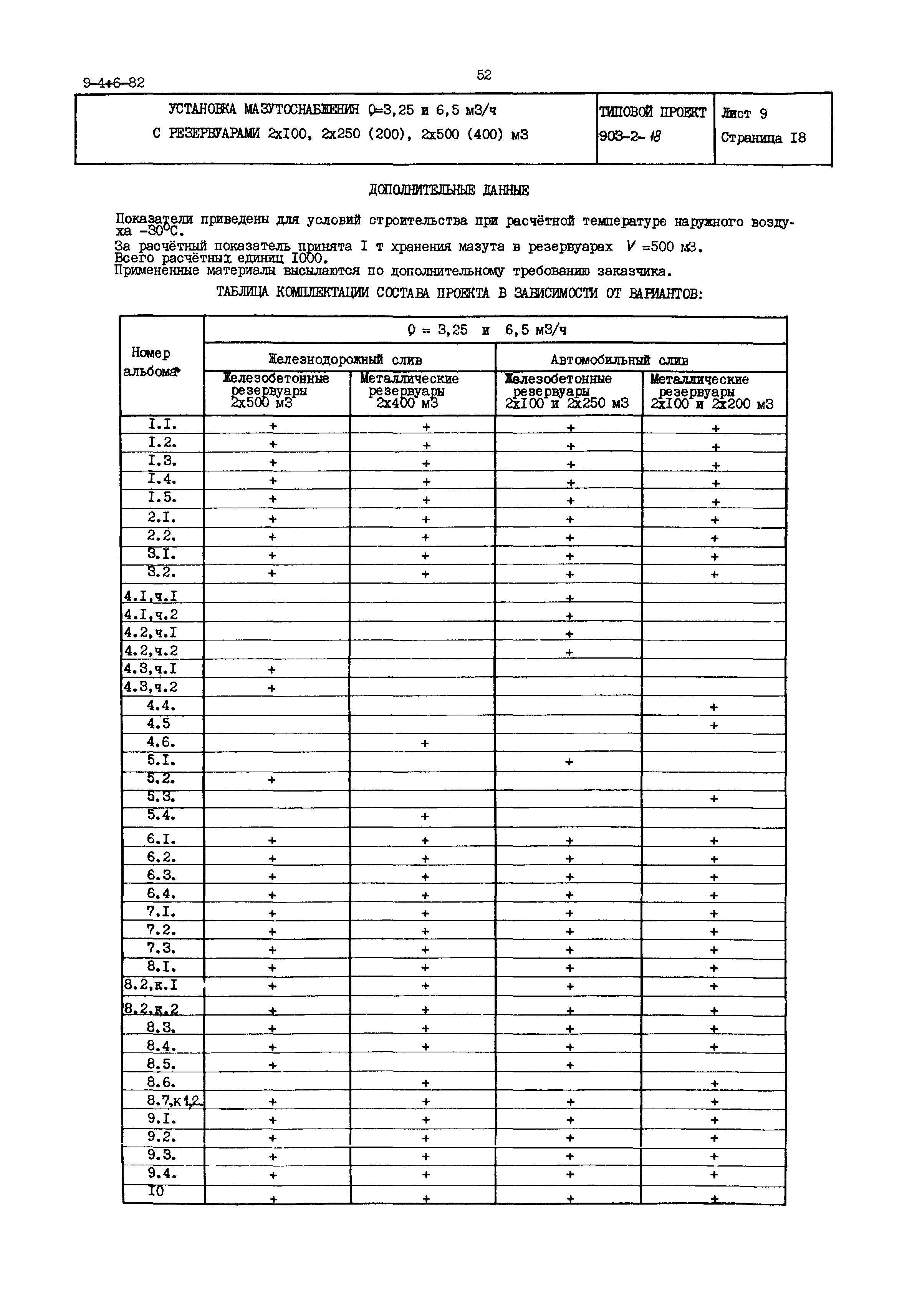 Типовой проект 903-2-18