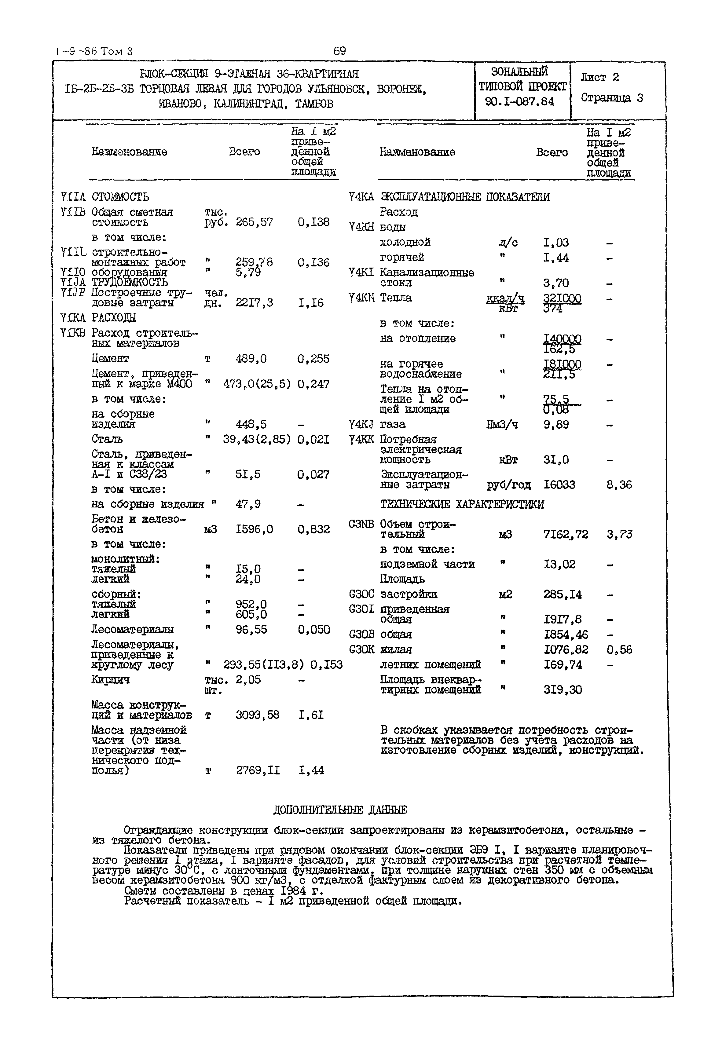 1986