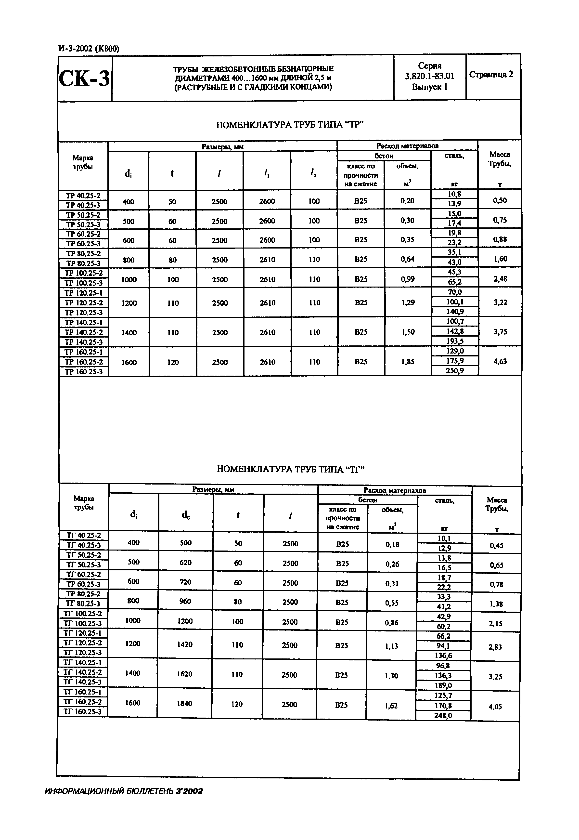 Серия 3.820.1-83.01