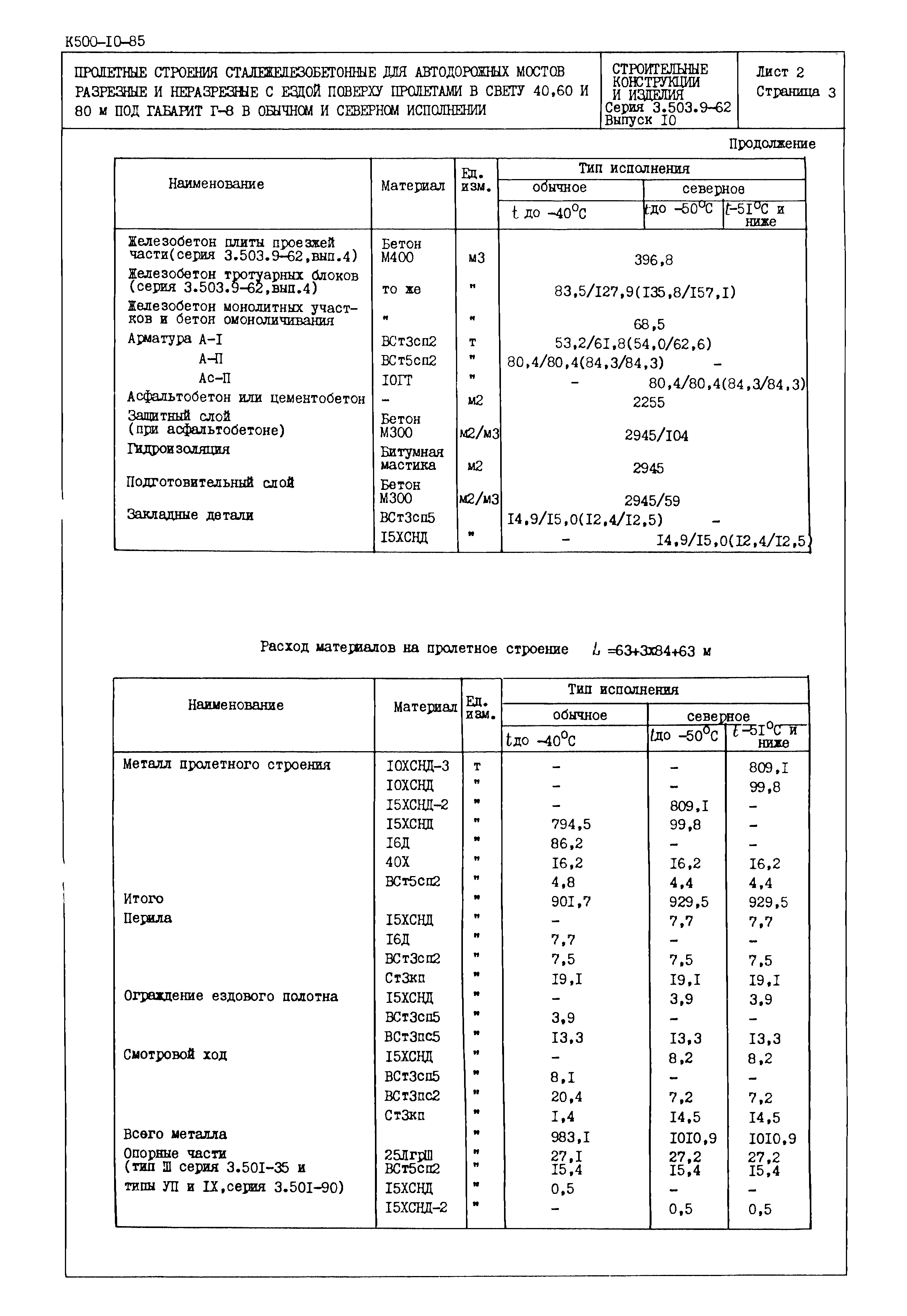 Серия 3.503.9-62