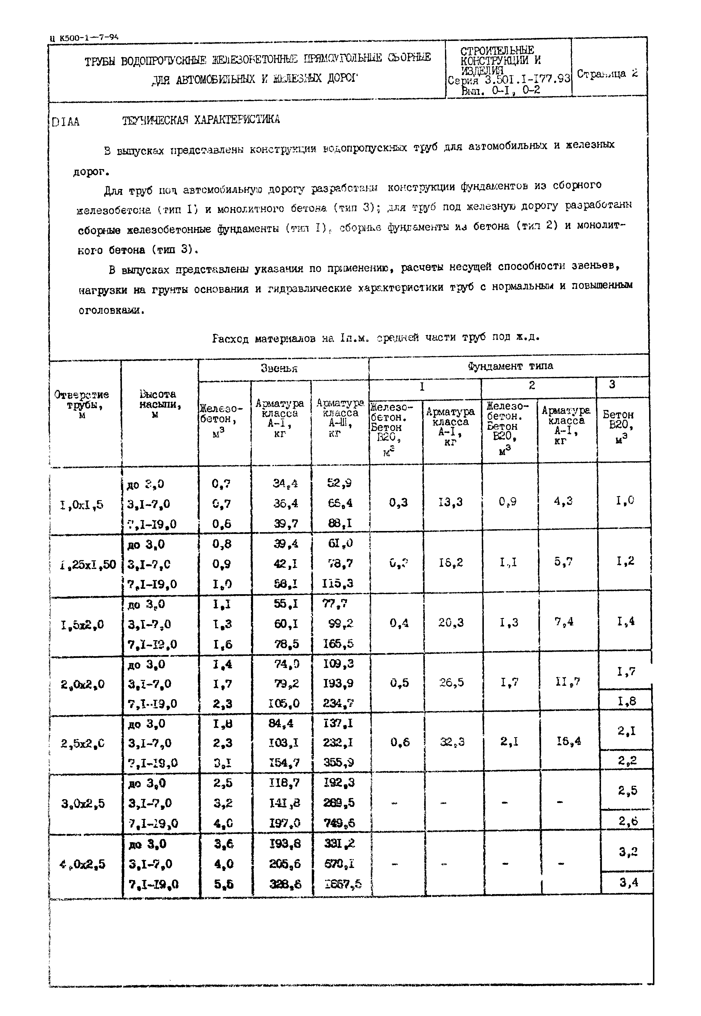 Серия 3.501.1-177.93