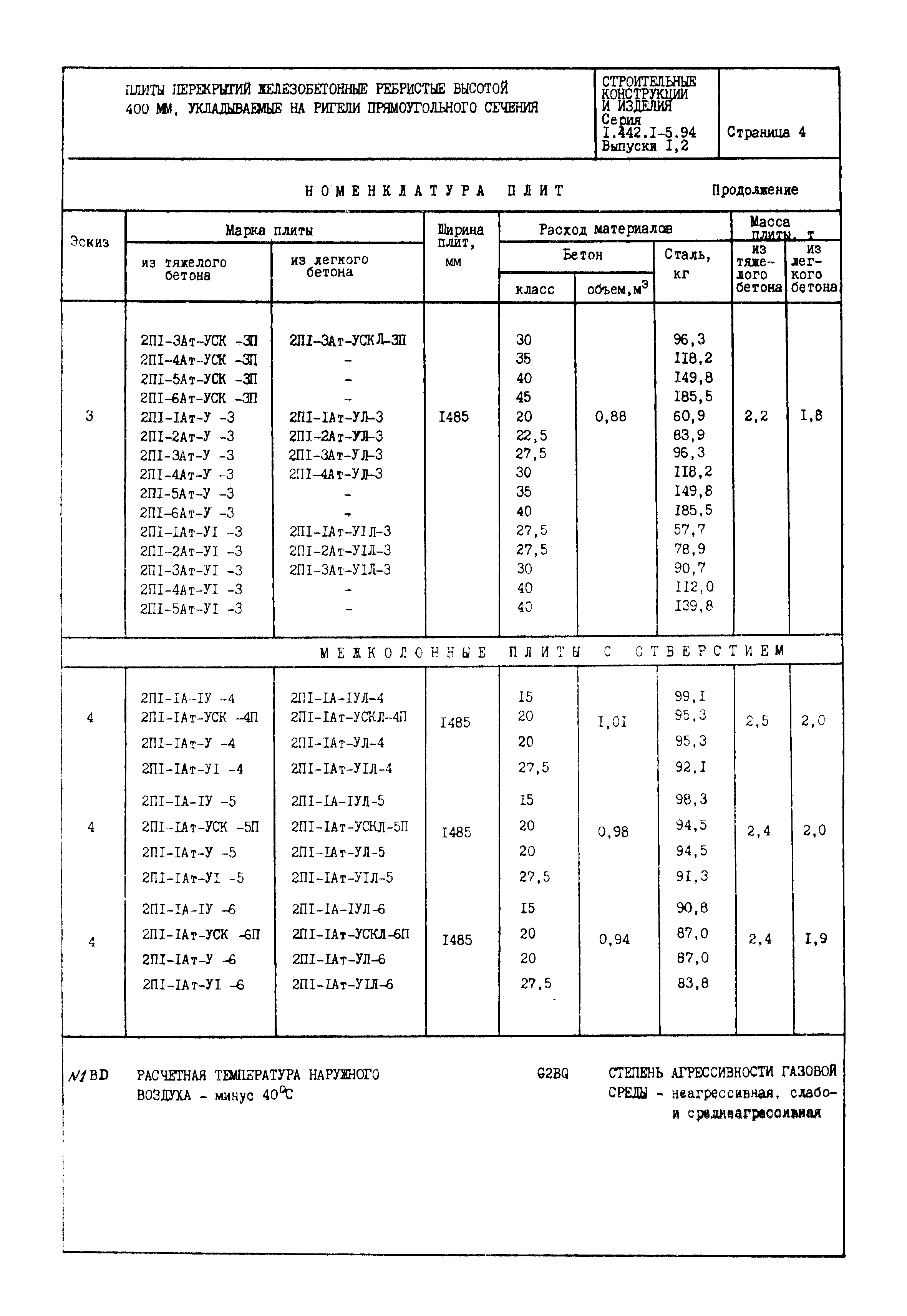 Серия 1.442.1-5.94