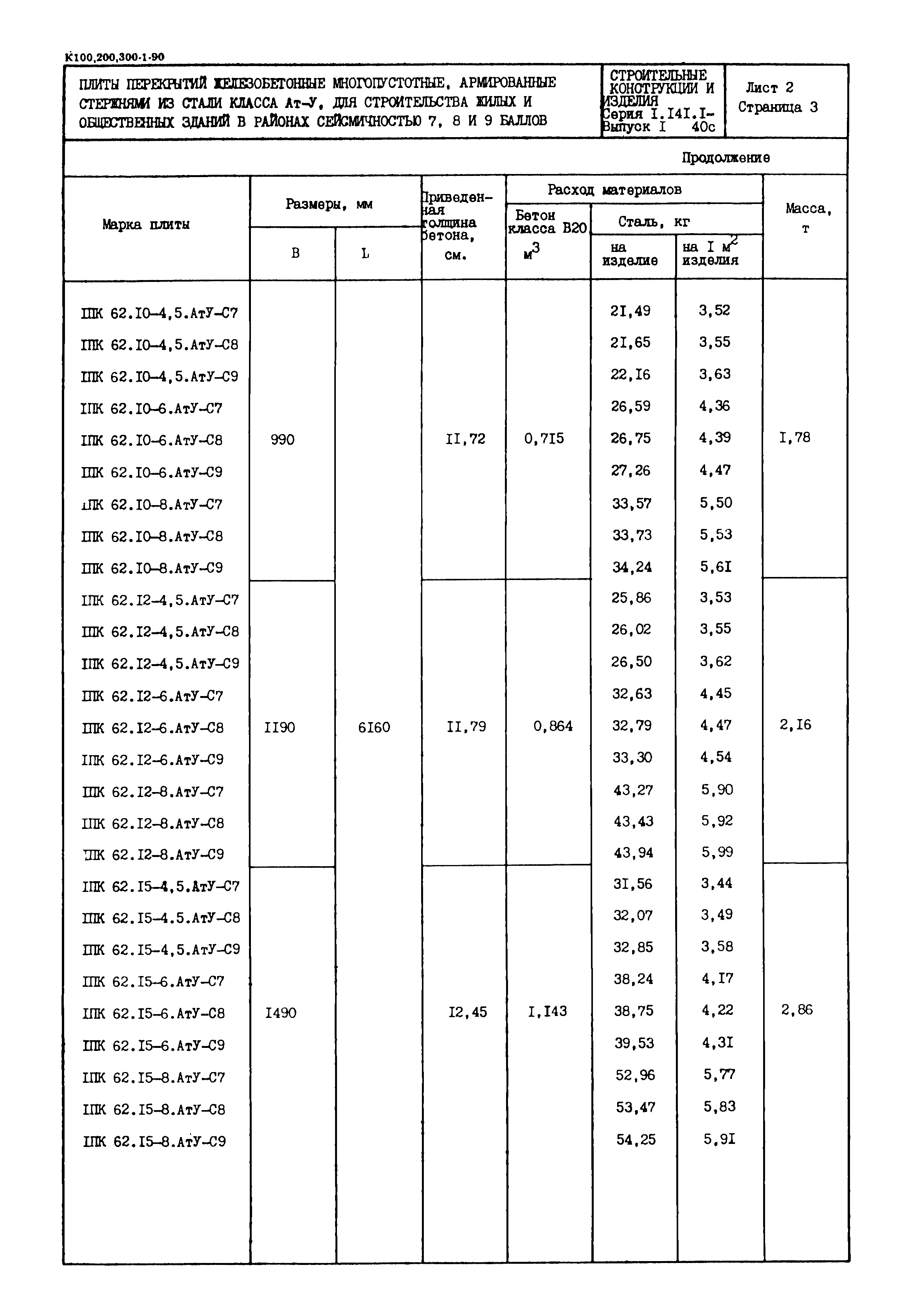 Серия 1.141.1-40с