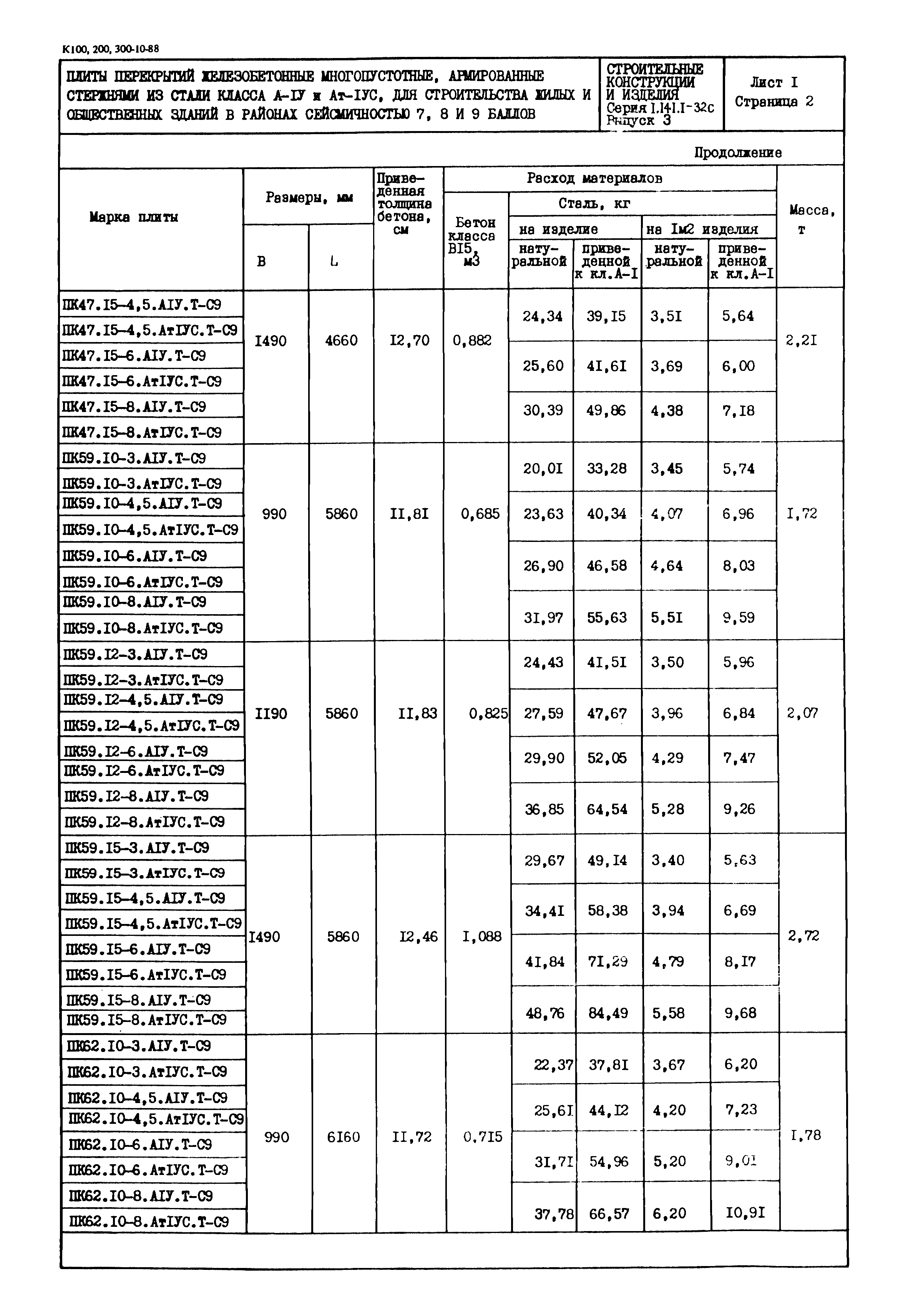 Серия 1.141.1-32с