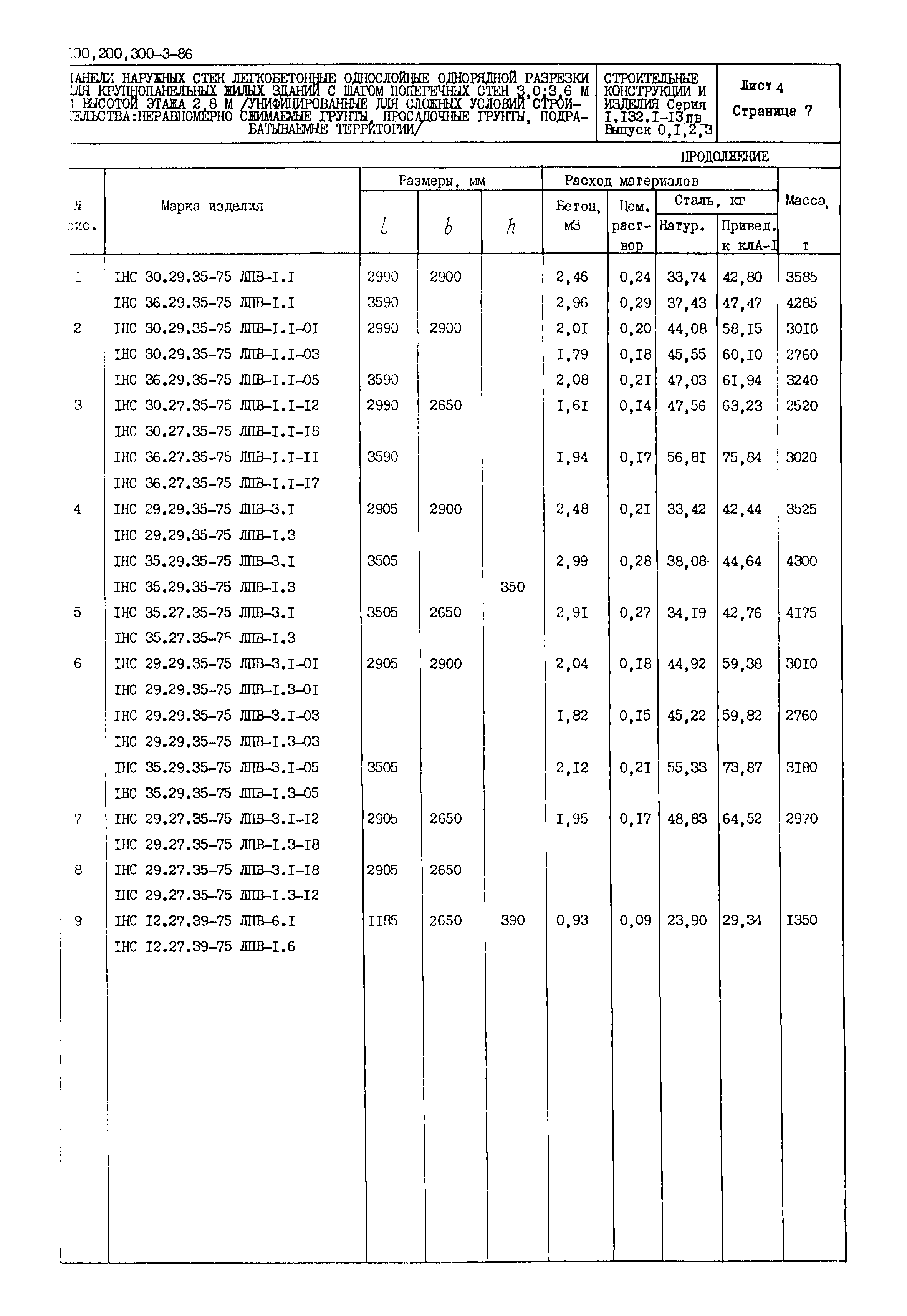 Серия 1.132.1-13пв