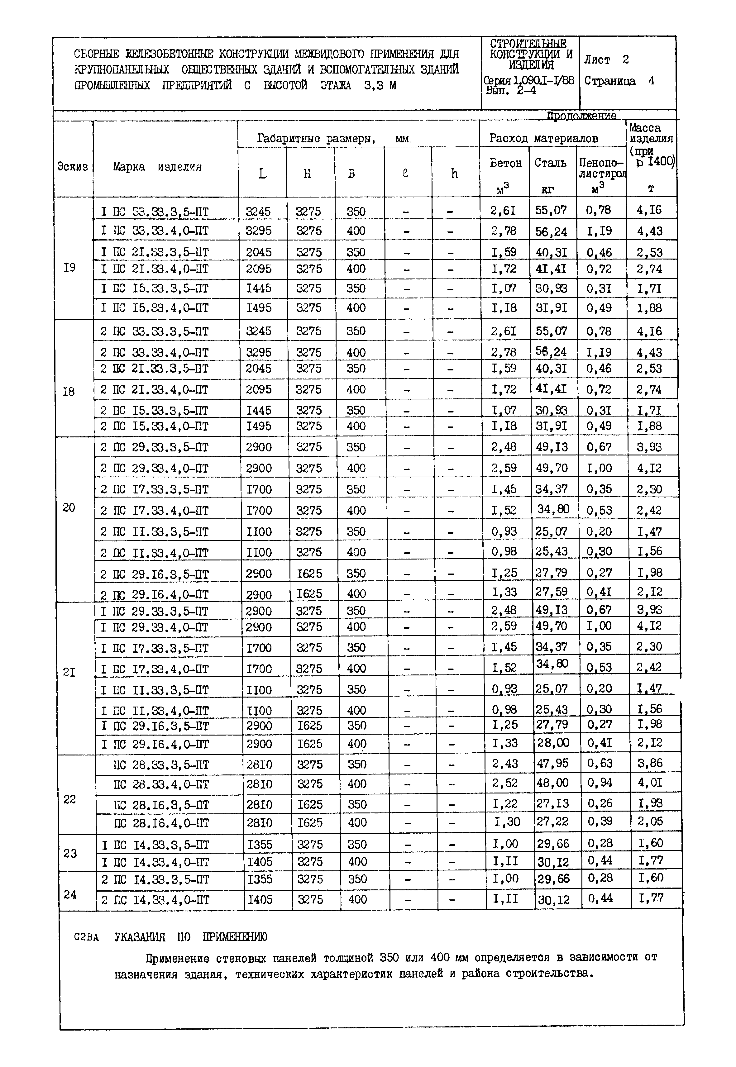 Серия 1.090.1-1/88