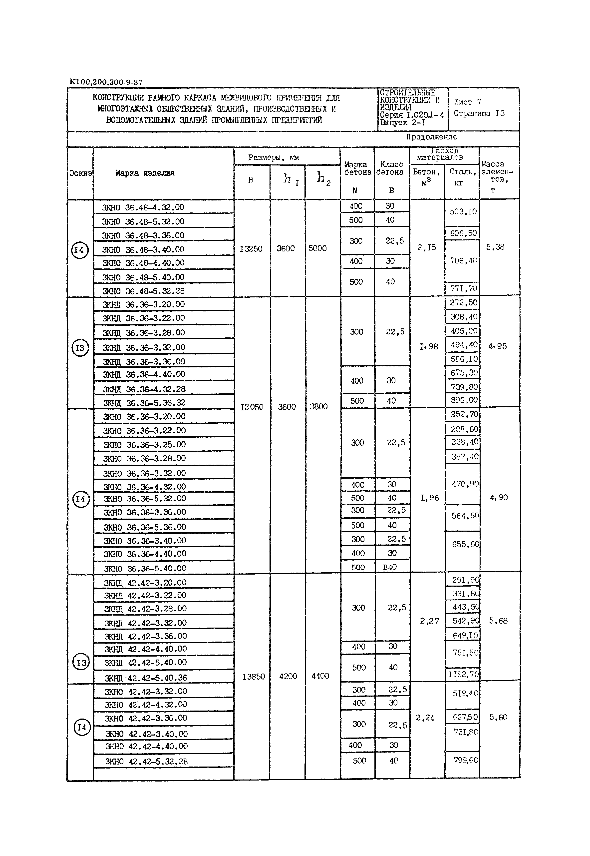 Серия 1.020.1-4