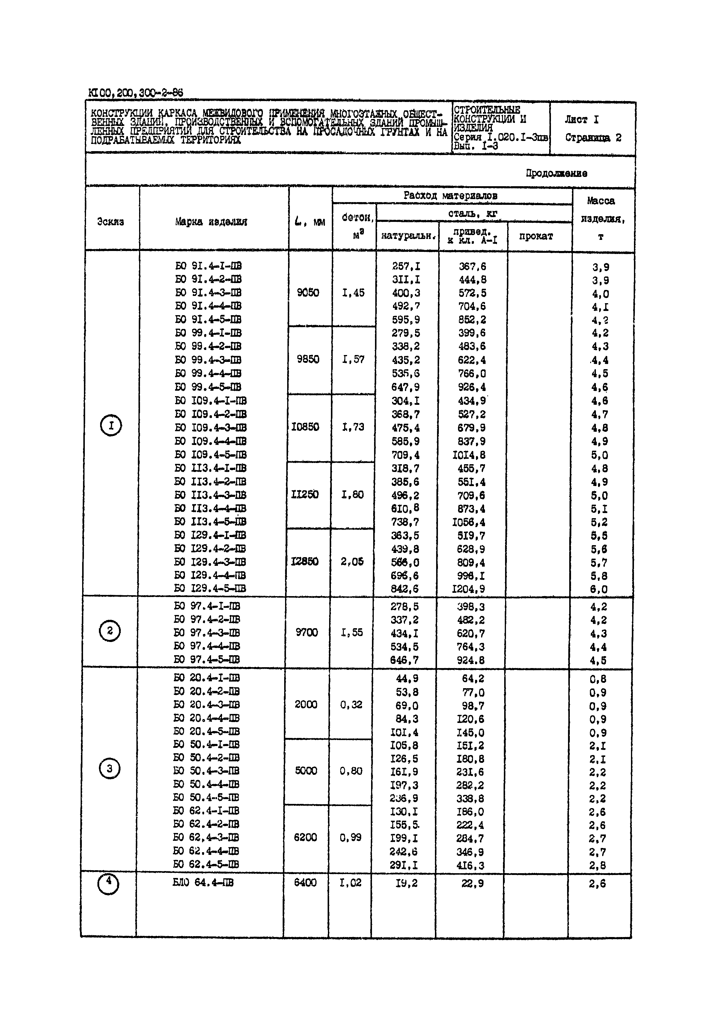 Серия 1.020.1-3пв