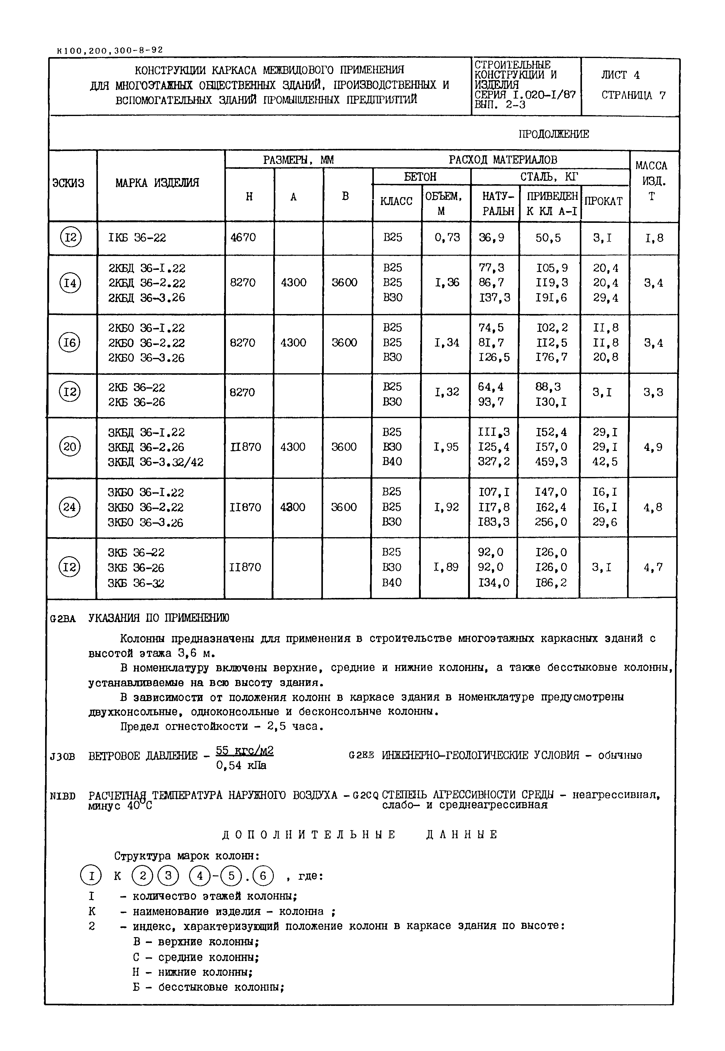 Серия 1.020-1/87