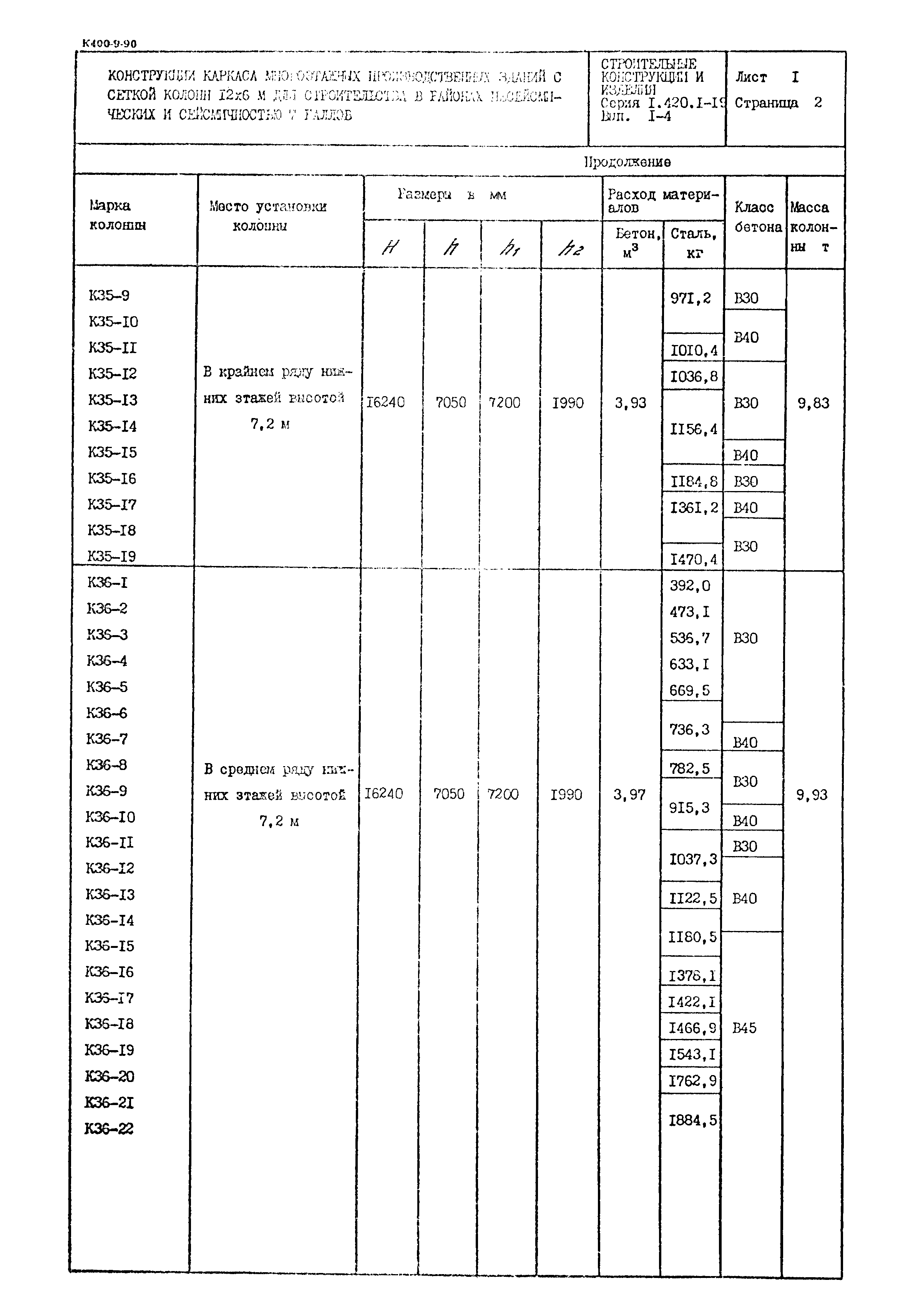 Серия 1.420.1-19