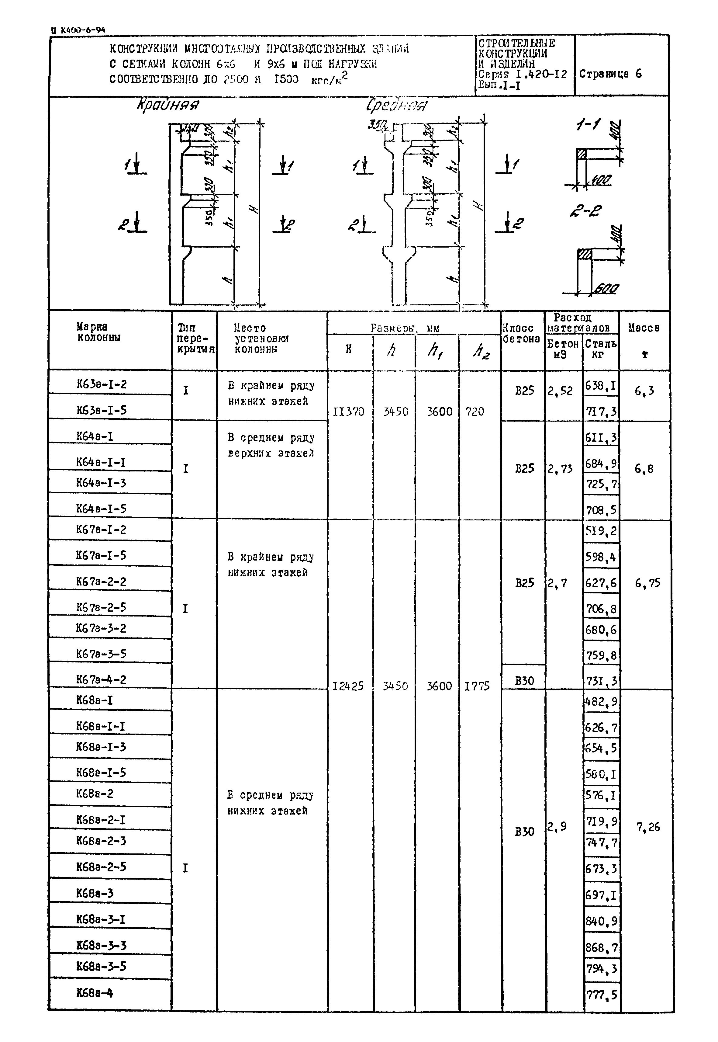 Серия 1.420-12