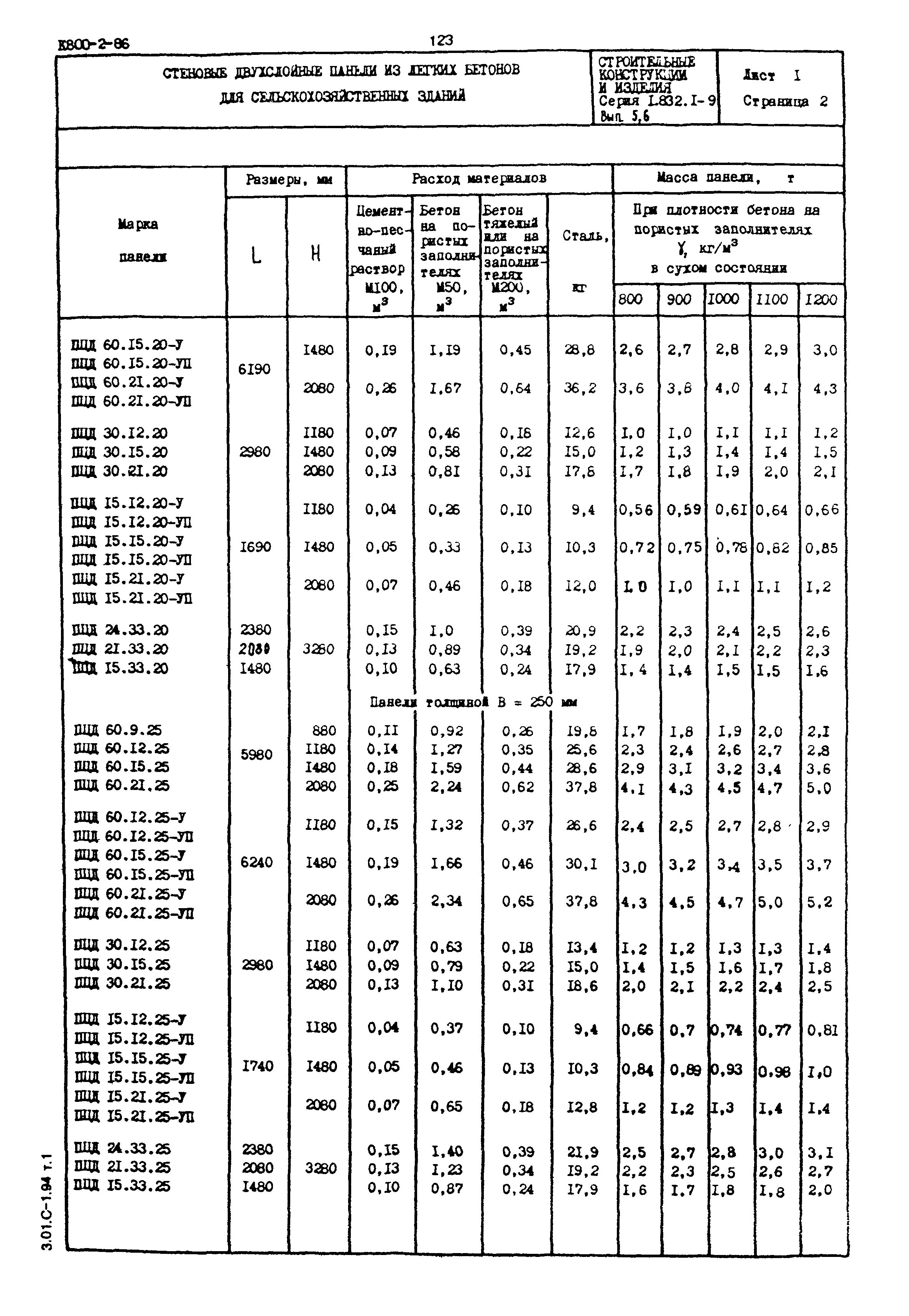 Серия 1.832.1-9