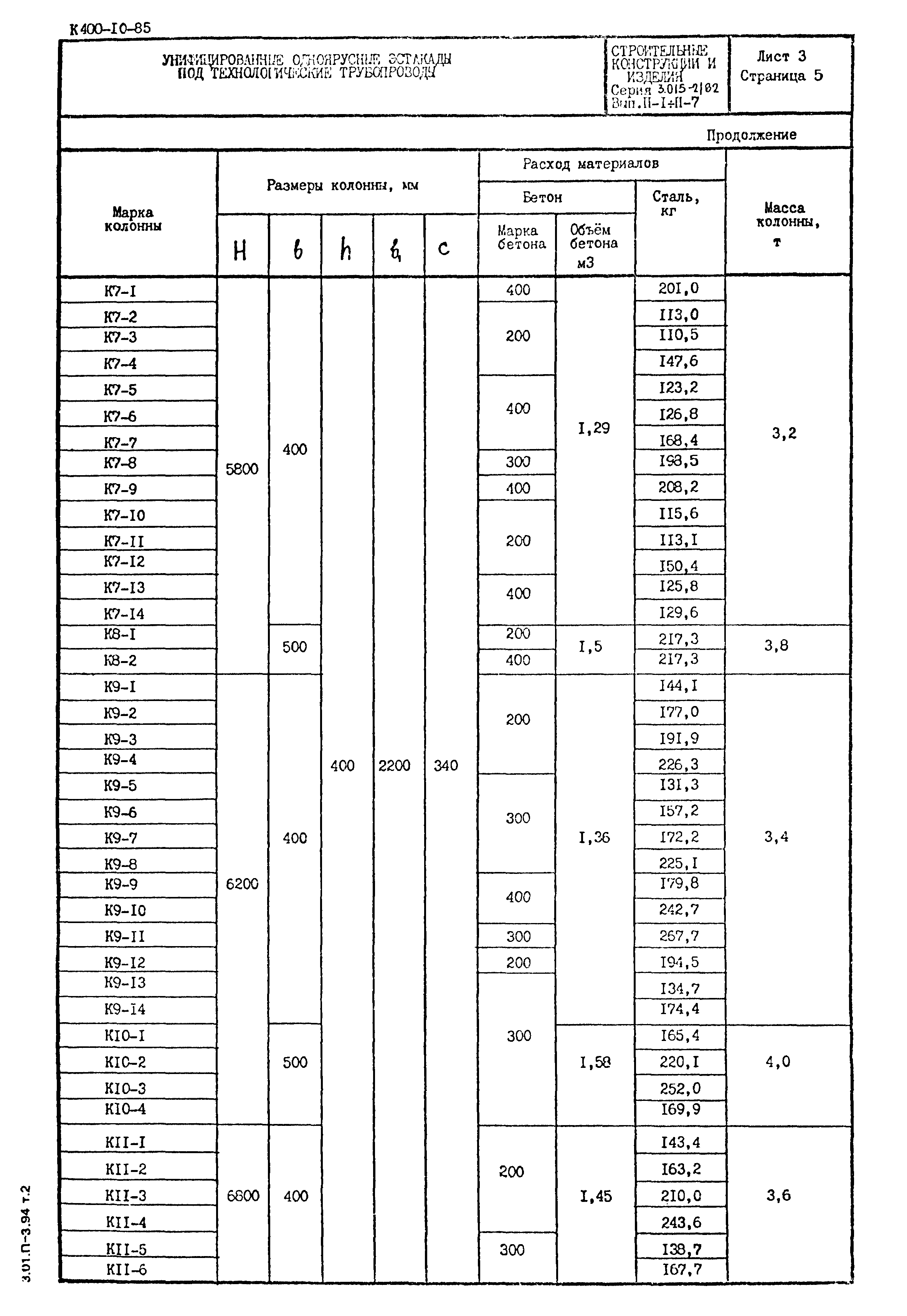 Серия 3.015-2/82