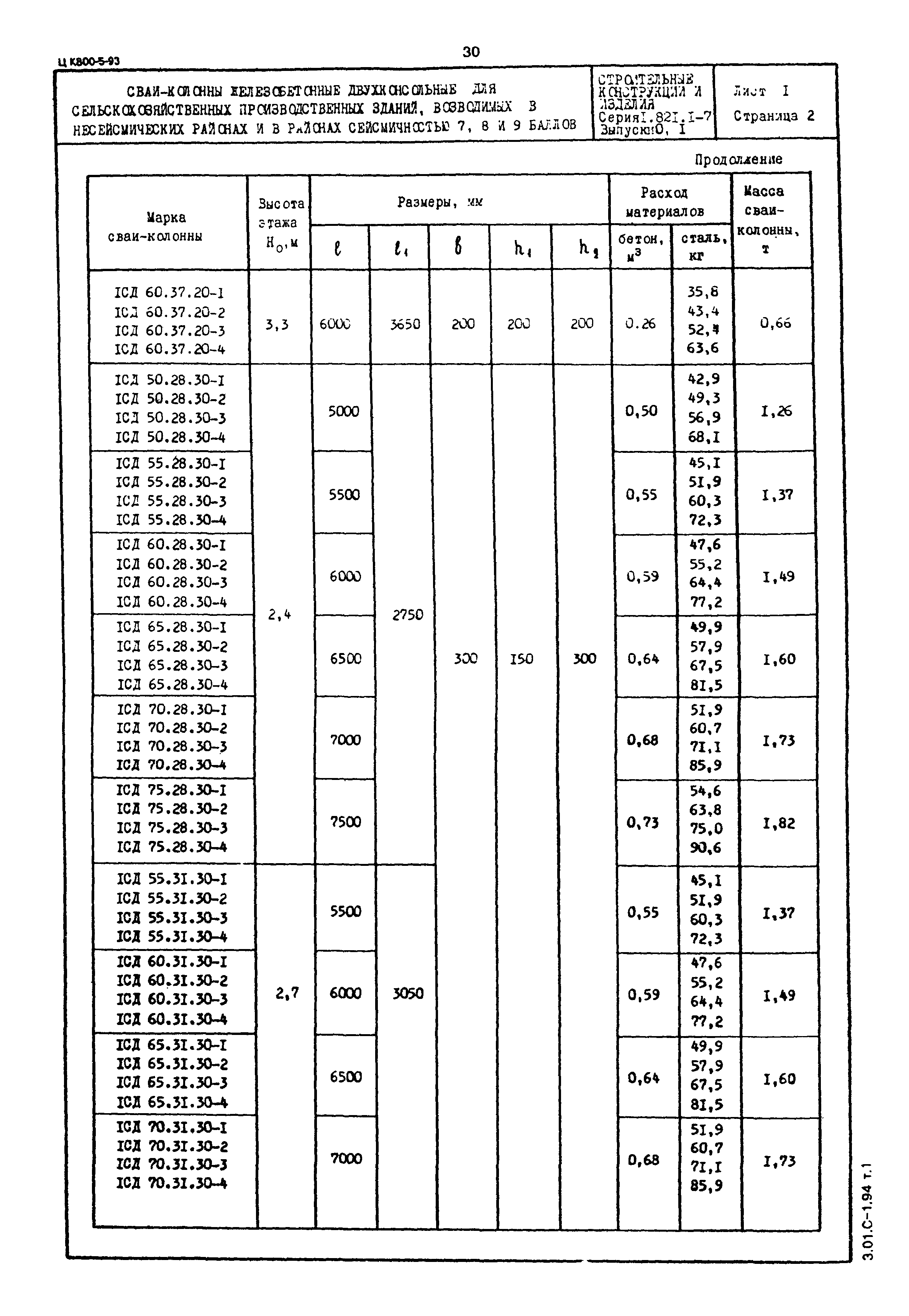 Серия 1.821.1-7