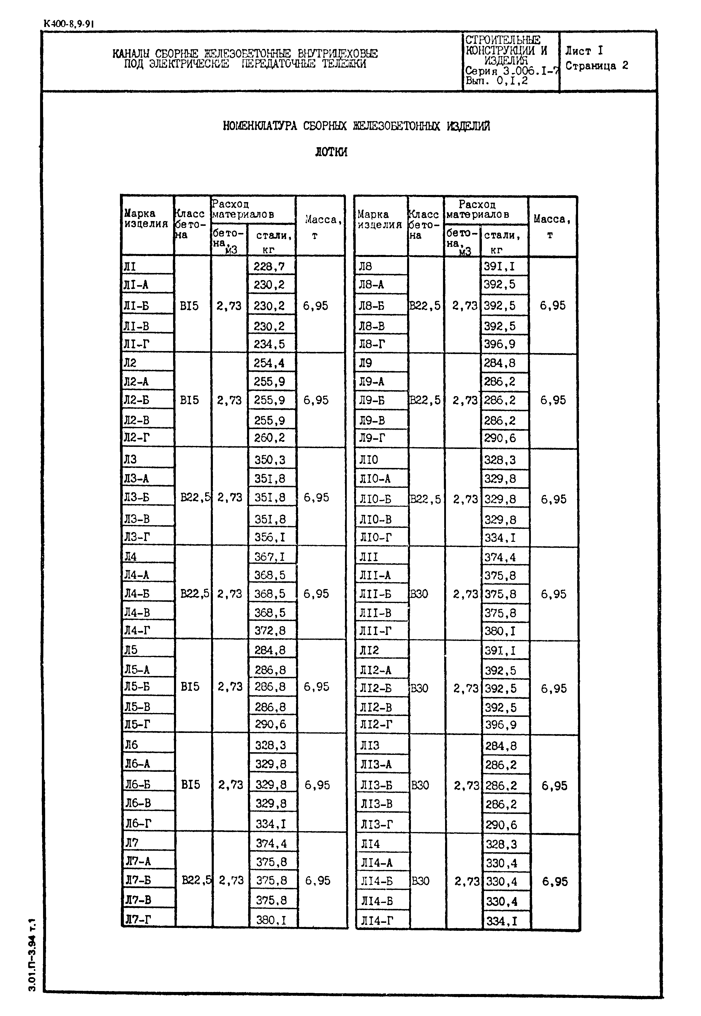 Серия 3.006.1-7