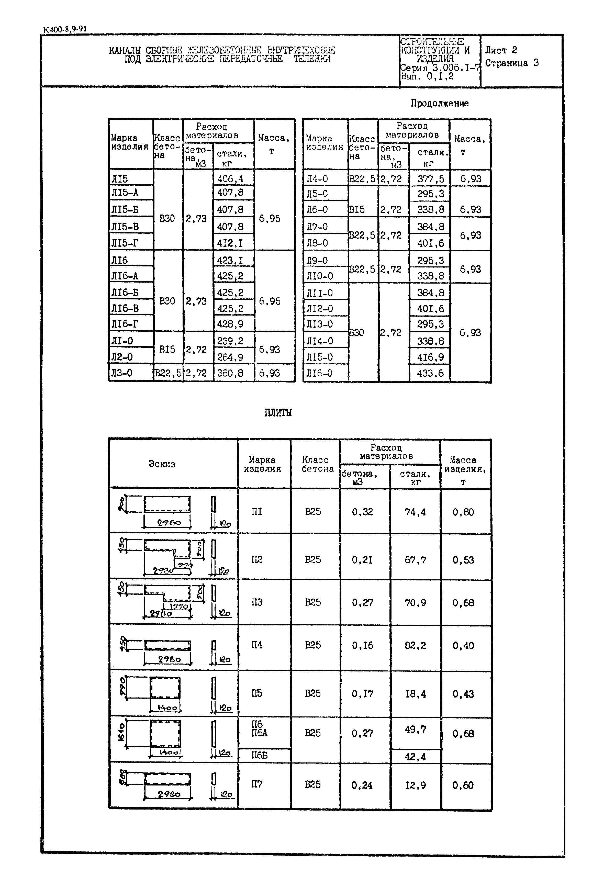 Серия 3.006.1-7