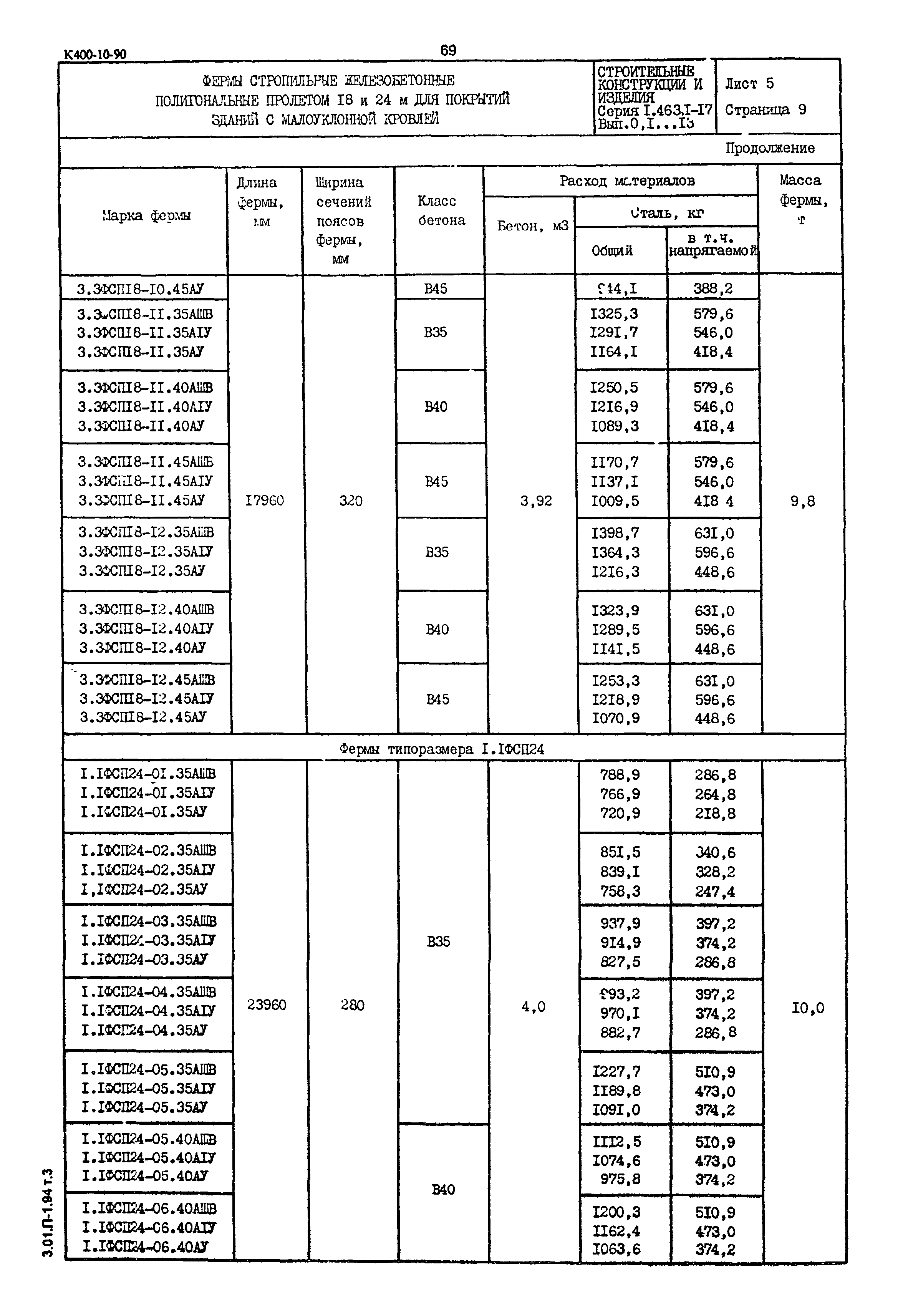 Серия 1.463.1-17