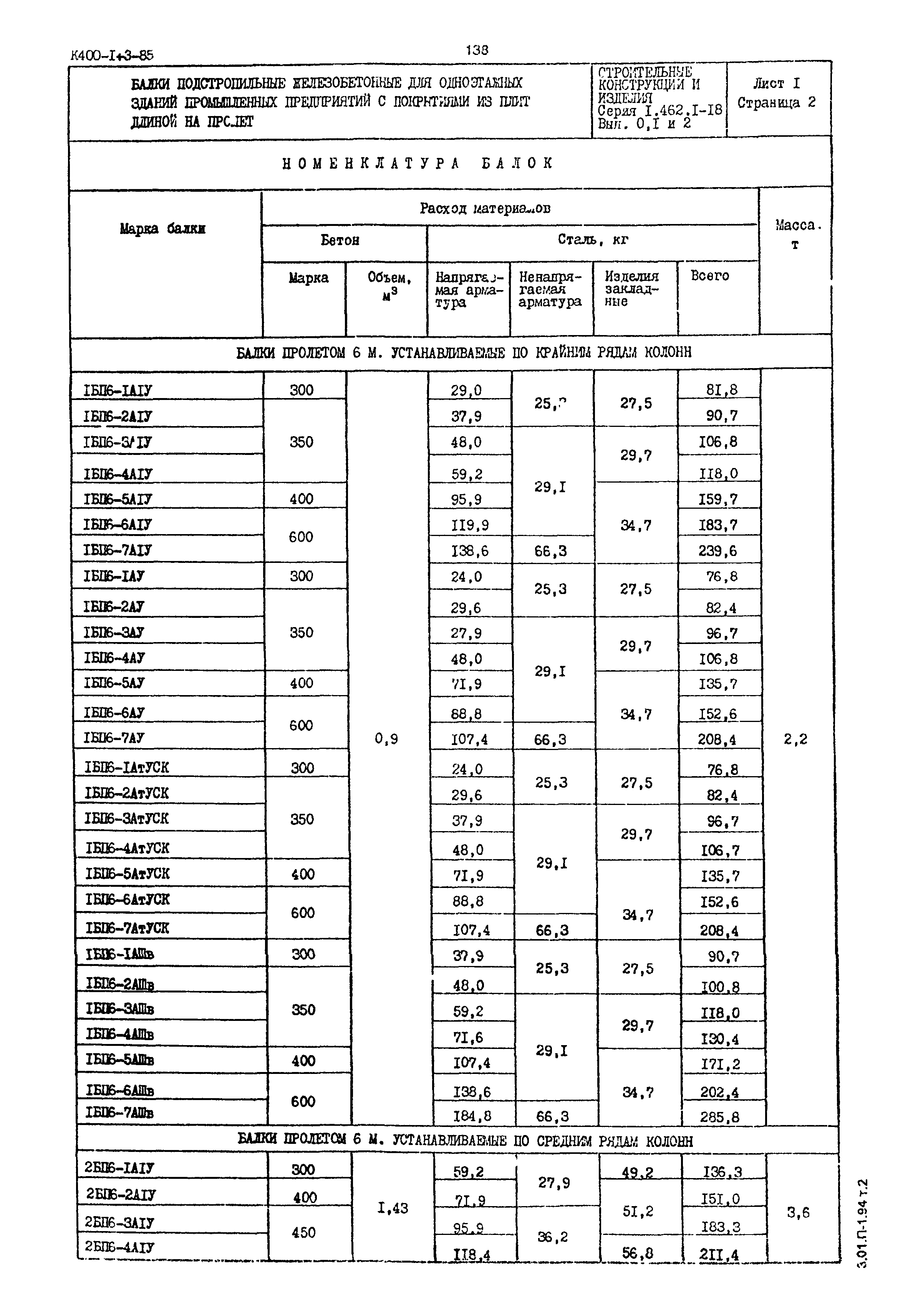 Серия 1.462.1-18