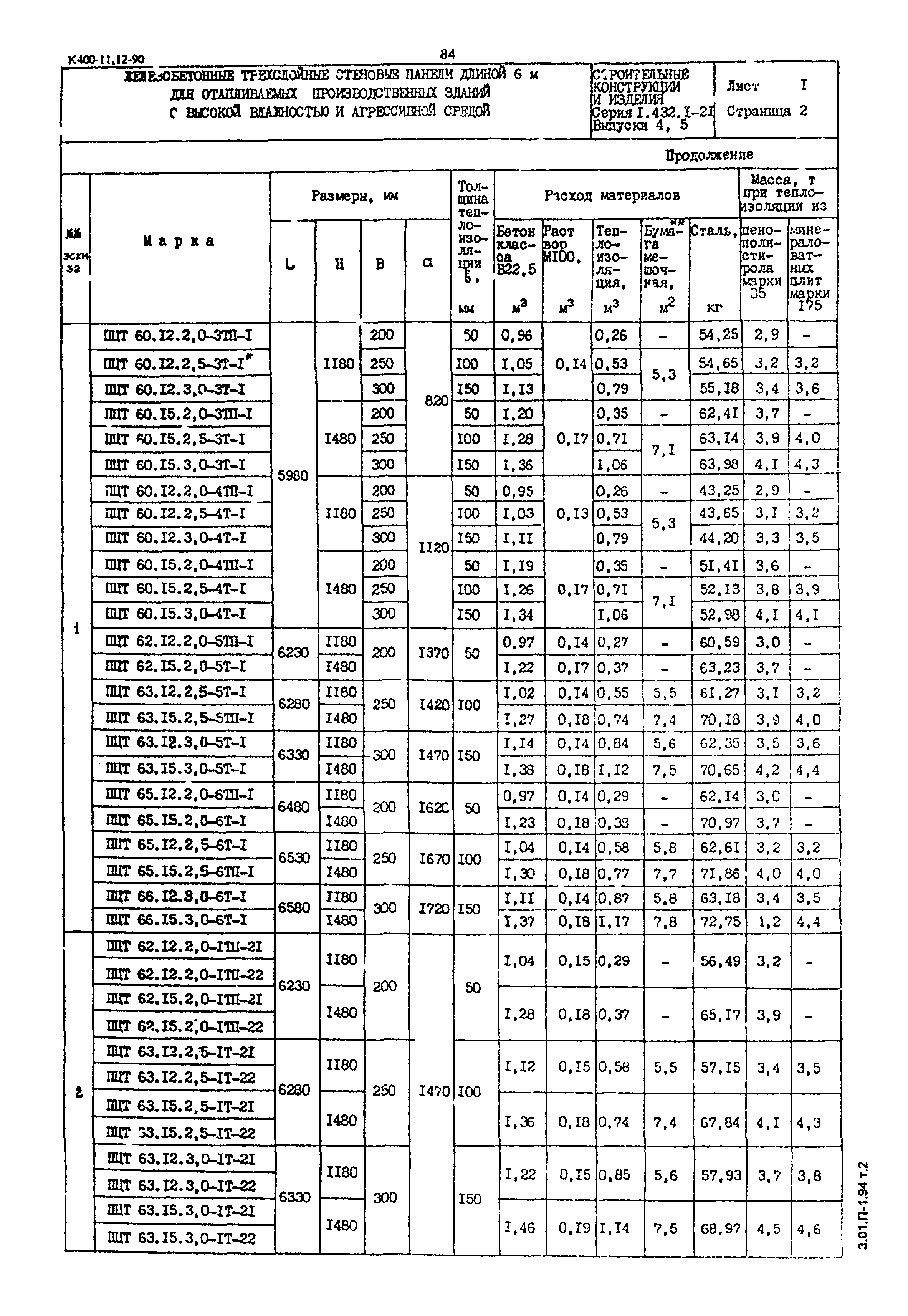 Серия 1.432.1-21