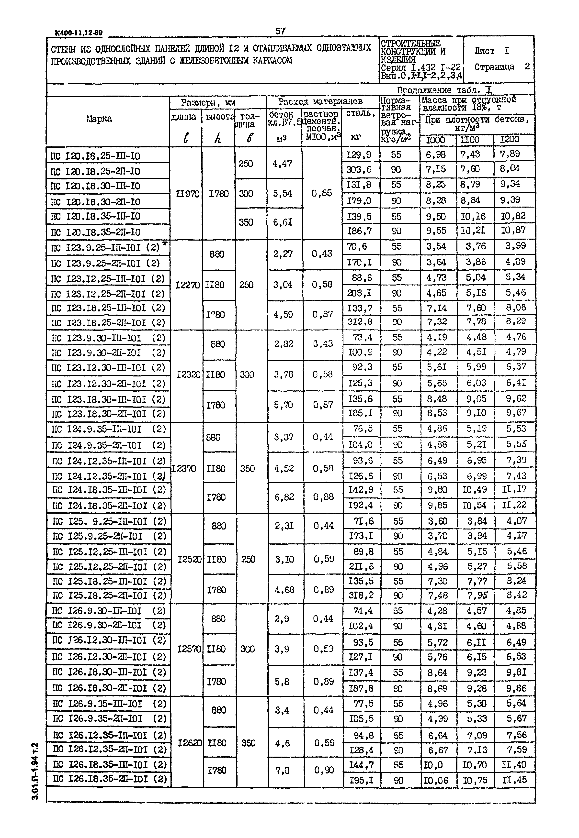 Серия 1.432.1-22