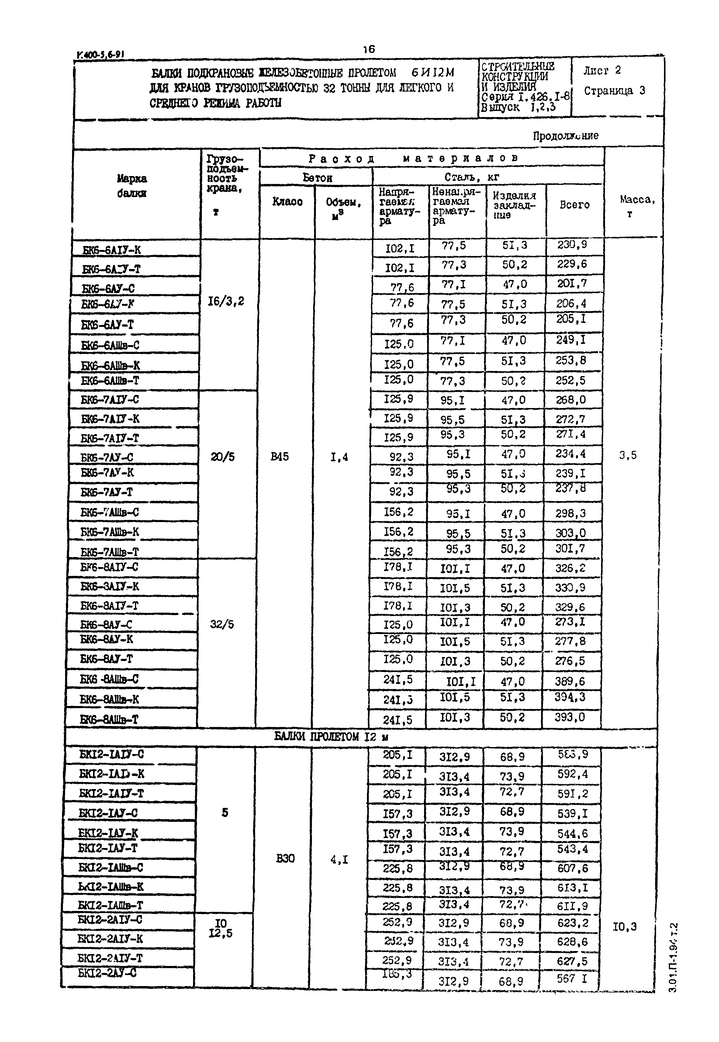 Серия 1.426.1-8