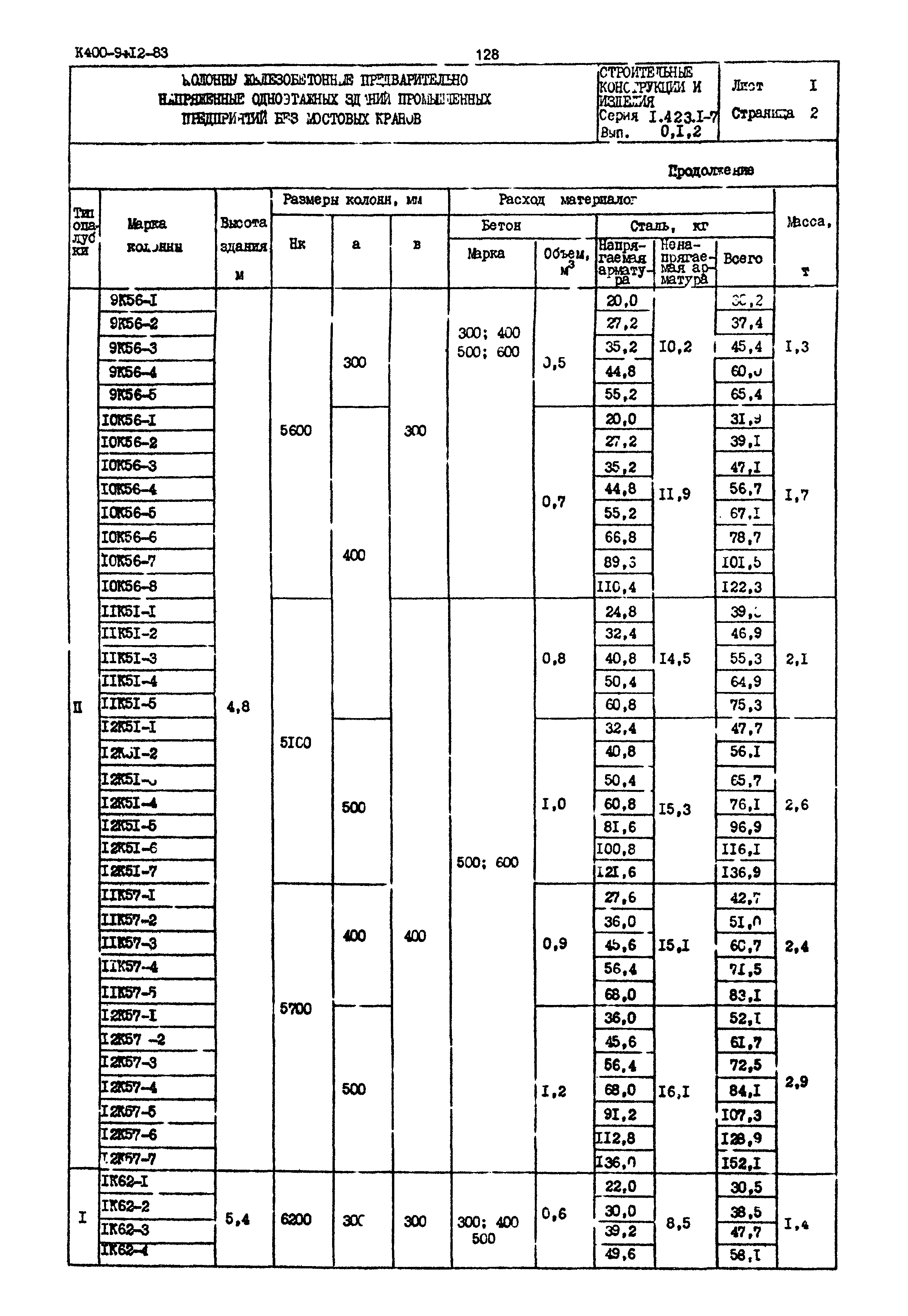 Серия 1.423.1-7