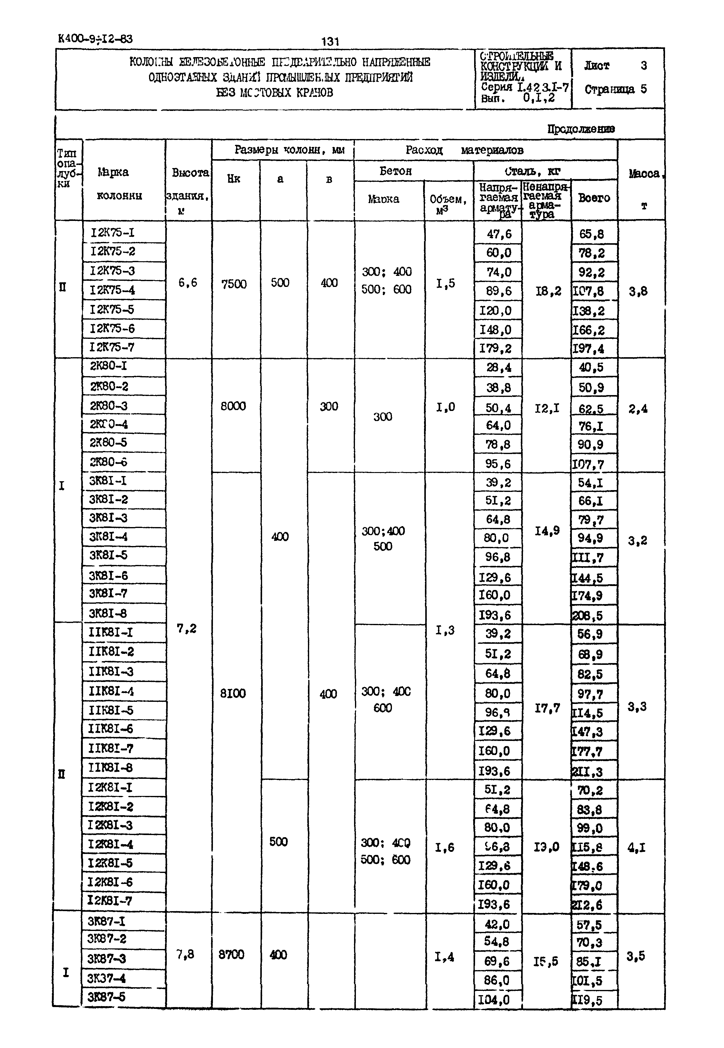 Серия 1.423.1-7