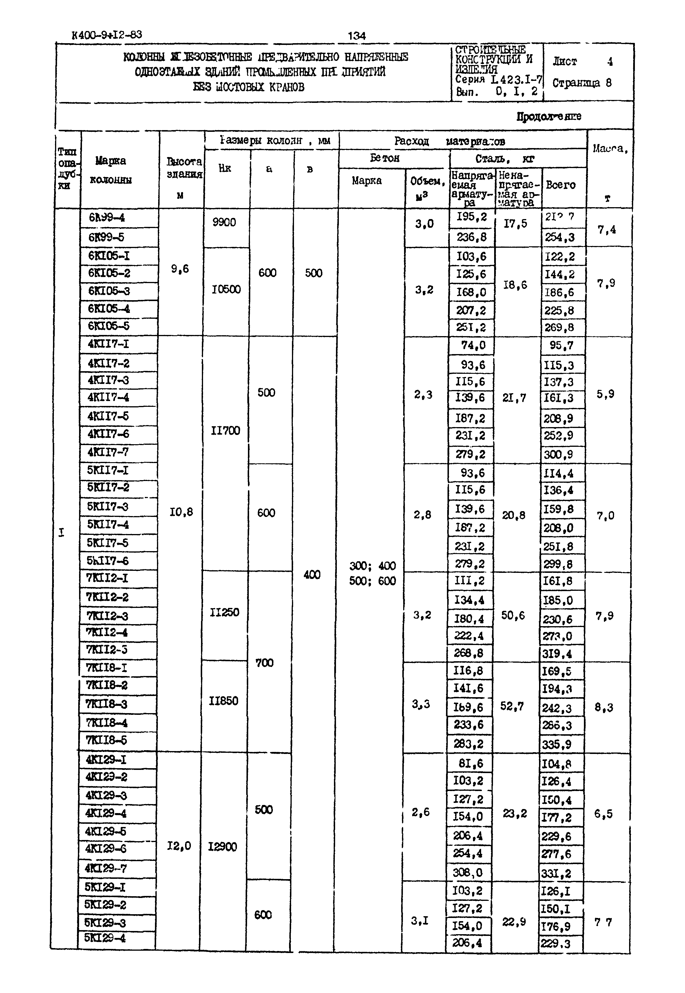 Серия 1.423.1-7
