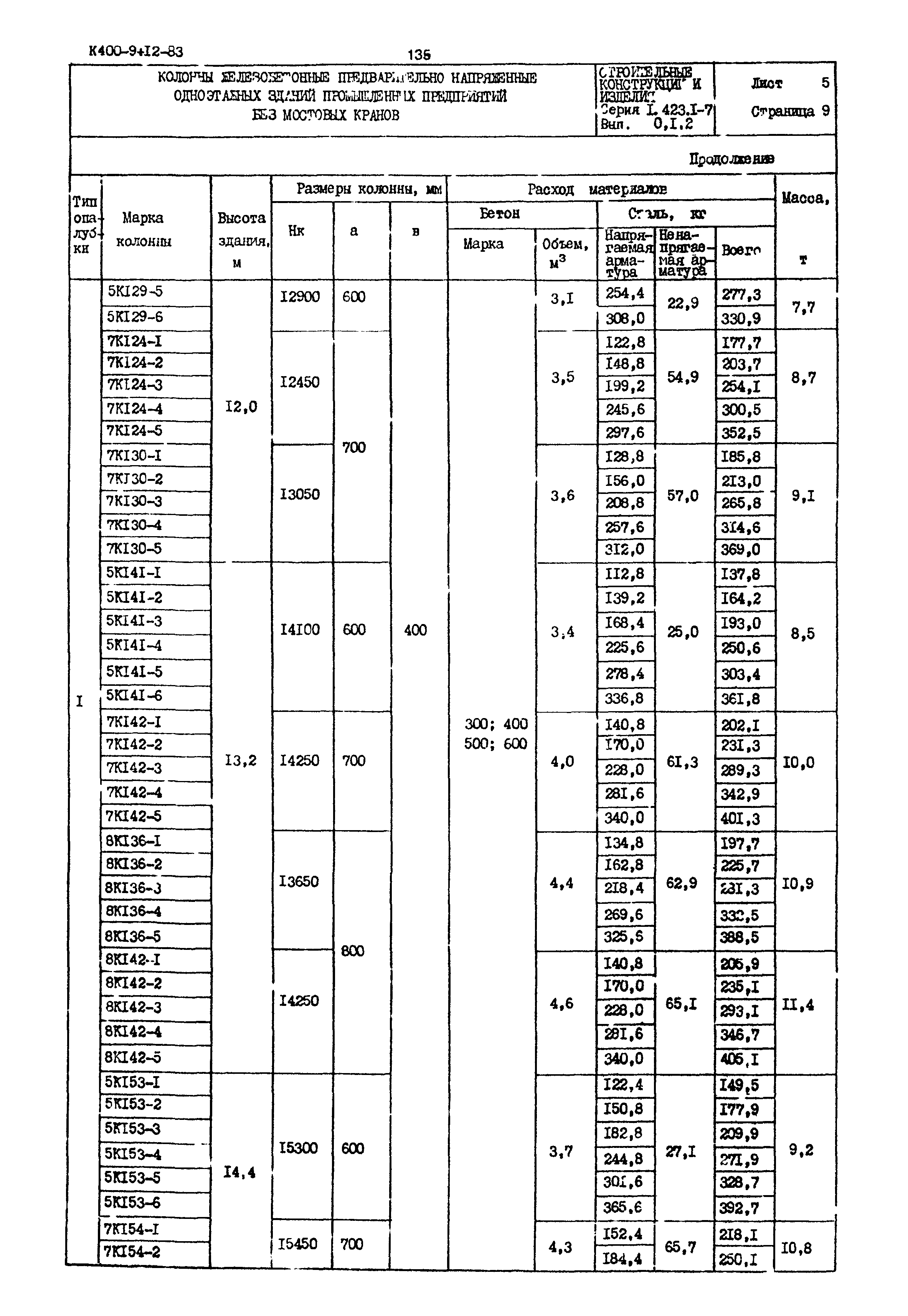 Серия 1.423.1-7