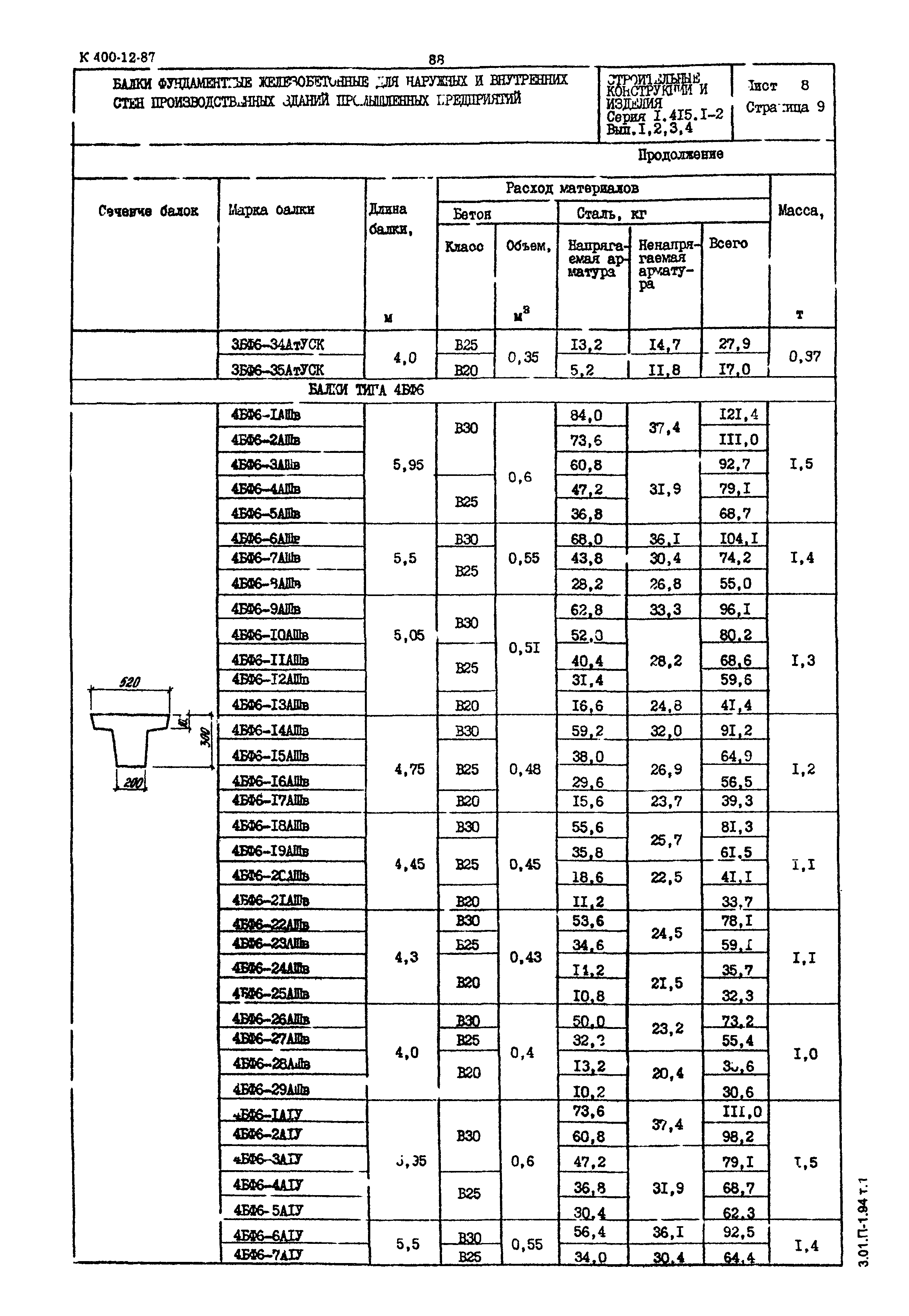 Серия 1.415.1-2